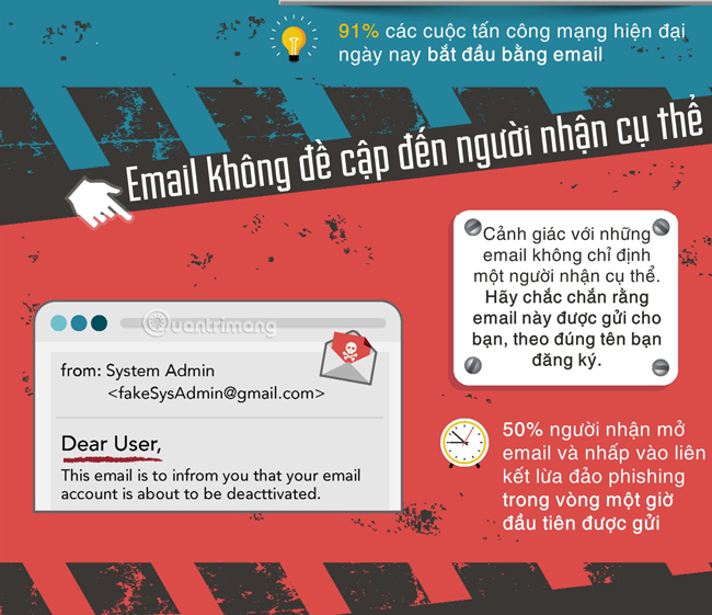 [Infographic] How to recognize and prevent Phishing attacks Picture 4